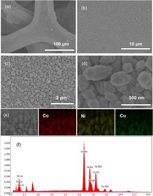 NiCo Nanorod Array Supported on Copper Foam as a High-Performance Catalyst for Hydrogen Production From Ammonia Borane